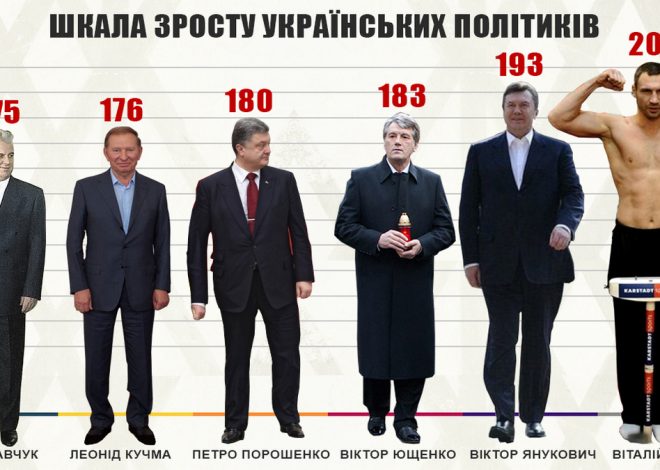 Зеленський Зріст: Детальний обзор роста и биографии