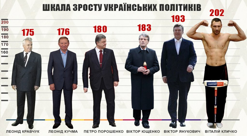Зеленський Зріст: Детальний обзор роста и биографии