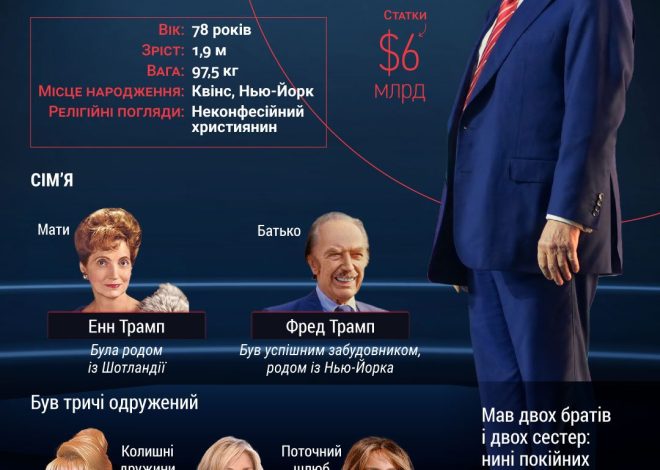 Сколько Лет Трампу: подробный обзор возраста Дональда Трампа и ключевых этапов его жизни