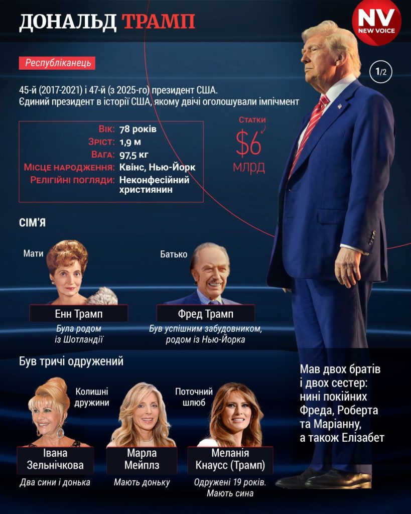 Сколько Лет Трампу: подробный обзор возраста Дональда Трампа и ключевых этапов его жизни