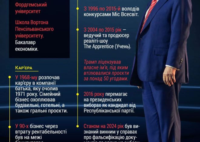 Скільки Років Трампу: Подробная информация о возрасте и жизни Дональда Трампа