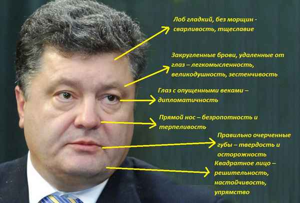 Порошенко Настоящая Фамилия Национальность: подробная биография и карьерный путь