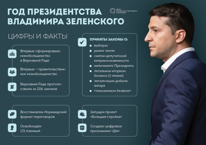 Сколько лет Зеленскому: подробный обзор возраста и биографии Владимира Зеленского