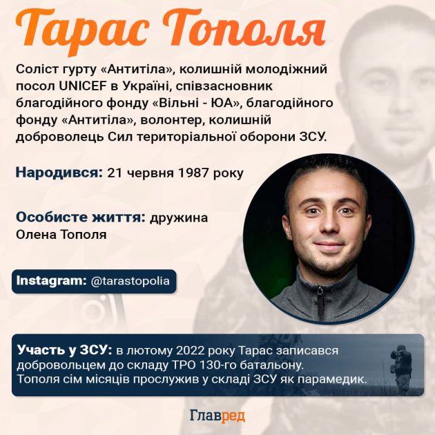 Тарас Тополя Розлучення: подробности личной жизни и влияния на карьеру